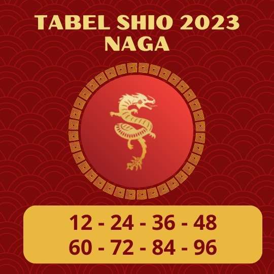 tabel shio naga 2023 dibuat oleh polisi toto